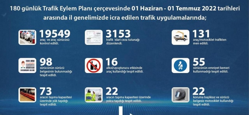 Bitlis’te trafik denetimleri