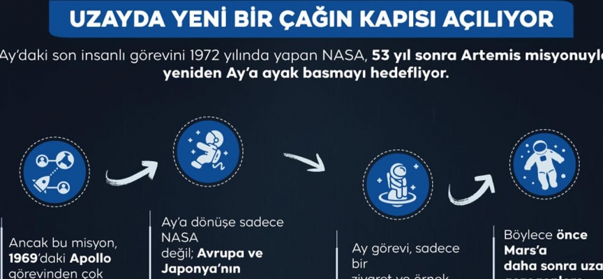 UZAYDA YENİ BİR ÇAĞIN KAPISI AÇILIYOR