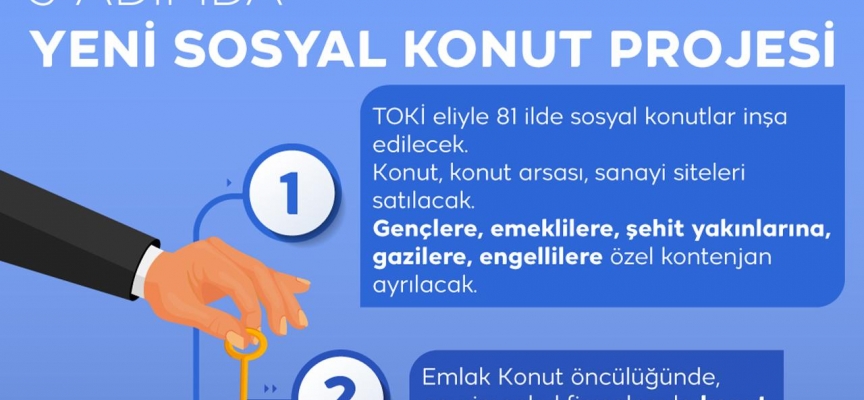 Bakan Kurum'dan yeni sosyal konut projesiyle ilgili açıklama