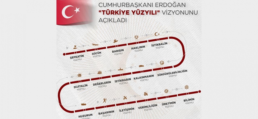 Cumhurbaşkanı Erdoğan, "Türkiye Yüzyılı" vizyonunu açıkladı