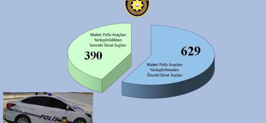 Maket polis araçları sürcüler üzerinde etkili oldu