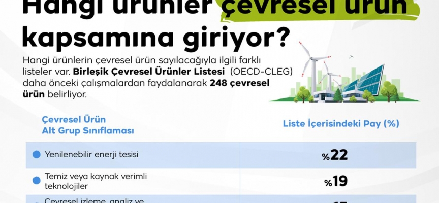 Çevresel tedbirler ticareti de değiştiriyor