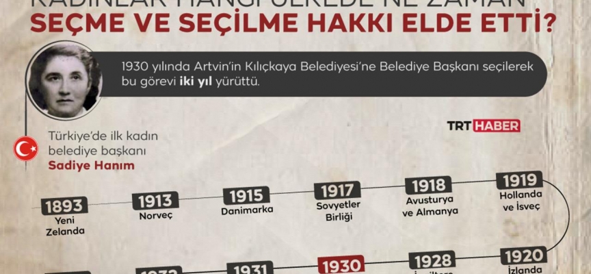 Türk kadınına seçme ve seçilme hakkı tanınmasının 88. yıl dönümü