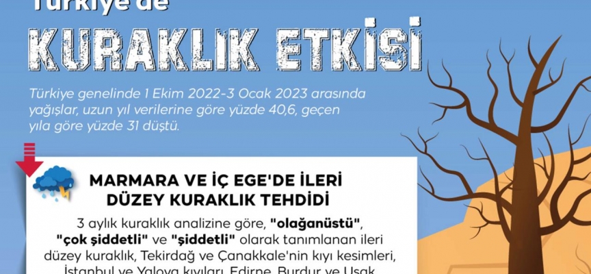 Yağışlar yüzde 40,6 azaldı: Kuraklık en çok Marmara ve İç Ege'de hissedildi