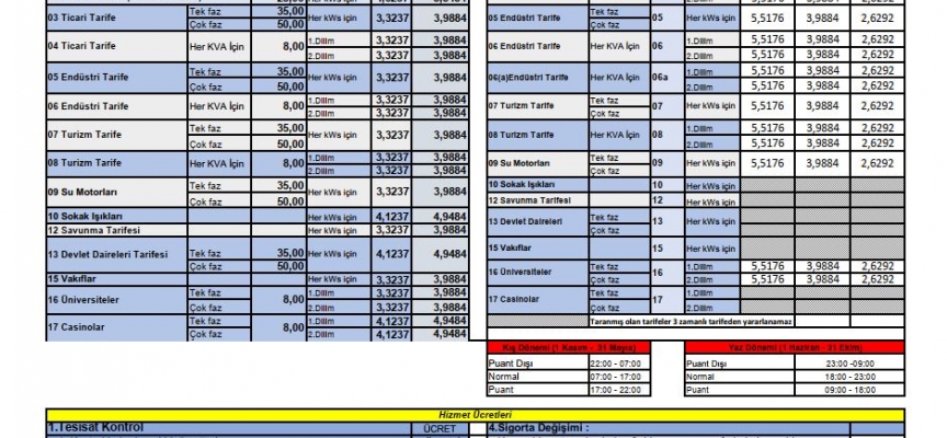 Elektrikte yeni fiyatlar yarından itibaren yürürlükte