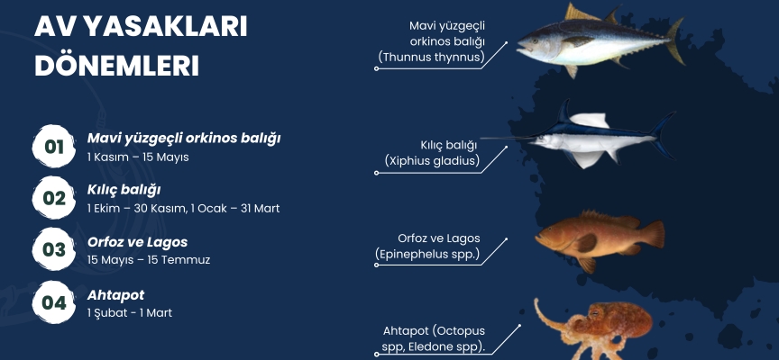 Su ürünleri dönemsel av yasakları konusunda bilgilendirme yapıldı