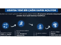 UZAYDA YENİ BİR ÇAĞIN KAPISI AÇILIYOR