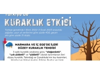 Yağışlar yüzde 40,6 azaldı: Kuraklık en çok Marmara ve İç Ege'de hissedildi