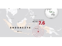 Endonezya’nın Maluku eyaletinde 7,6 büyüklüğünde deprem meydana geldi