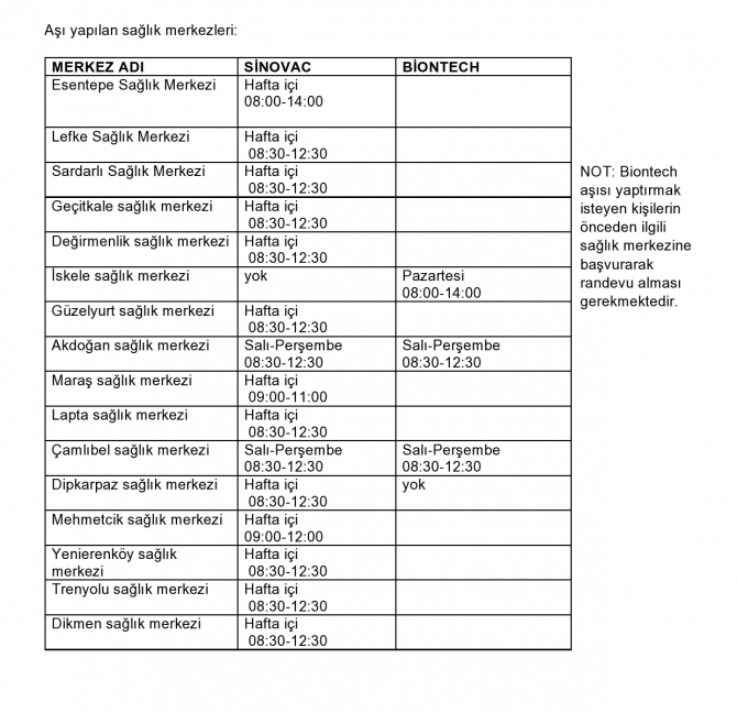 Covid-19 aşı merkezleri ve çalışma saatleri açıklandı