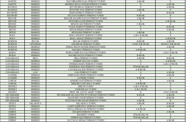 Yaz aylarında hangi KYK yurtları açık olacak? İşte tüm liste...