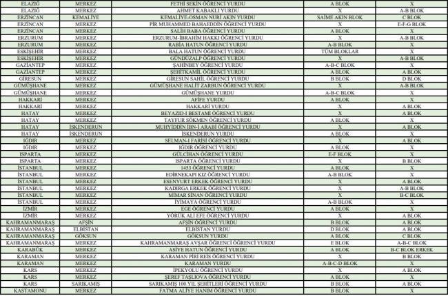 Yaz aylarında hangi KYK yurtları açık olacak? İşte tüm liste...