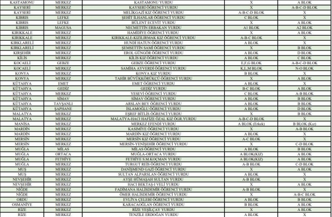 Yaz aylarında hangi KYK yurtları açık olacak? İşte tüm liste...