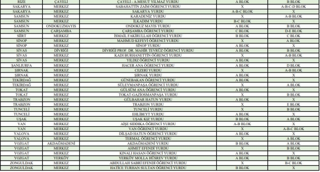 Yaz aylarında hangi KYK yurtları açık olacak? İşte tüm liste...