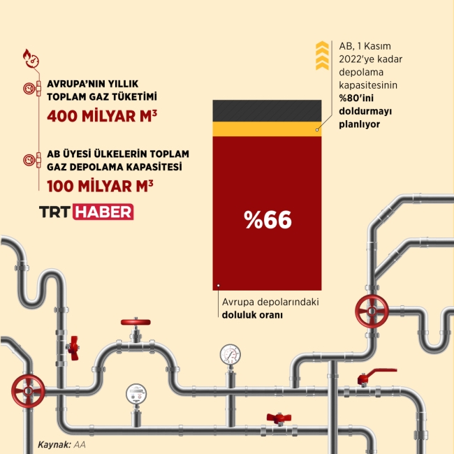 Enerji krizi yaşayan Avrupa tasarrufa odaklandı