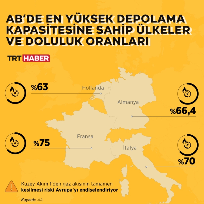 Enerji krizi yaşayan Avrupa tasarrufa odaklandı