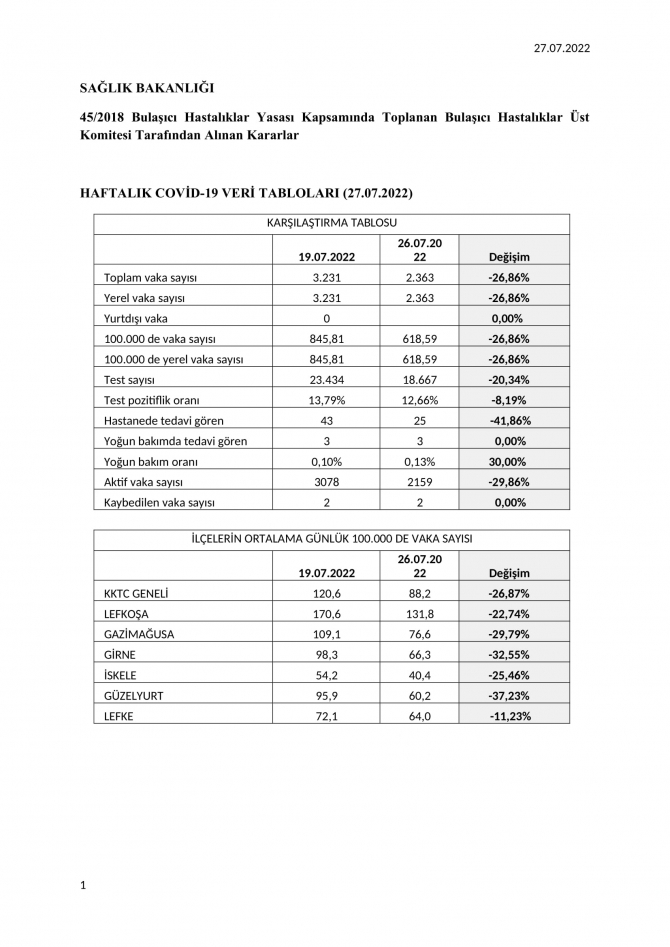 Bulaşıcı Hastalıklar Üst Kurulu kararları açıklandı