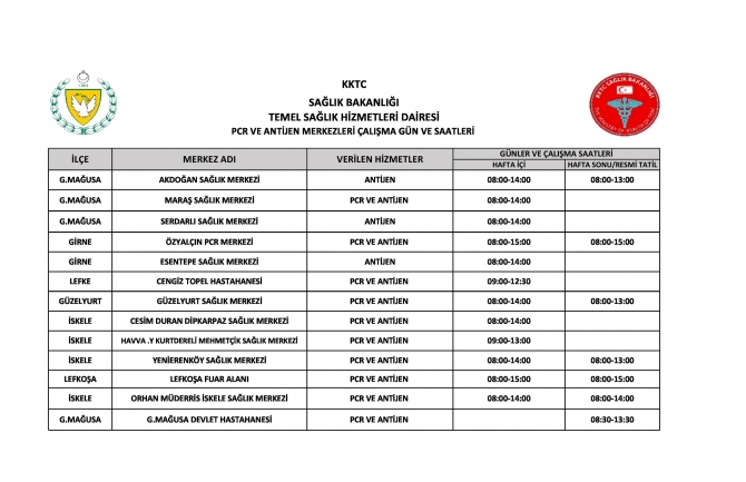 Sağlık Bakanlığı, PCR ve antijen test merkezlerinin çalışma saatlerini açıkladı