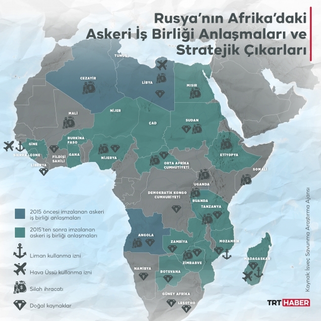 Mali'de Fransa'nın boşluğunu Rusya mı dolduruyor?