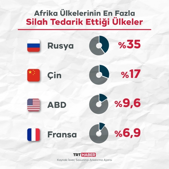 Mali'de Fransa'nın boşluğunu Rusya mı dolduruyor?