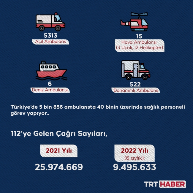 112 ekiplerinin işini hastalardan çok yakınları zorlaştırıyor