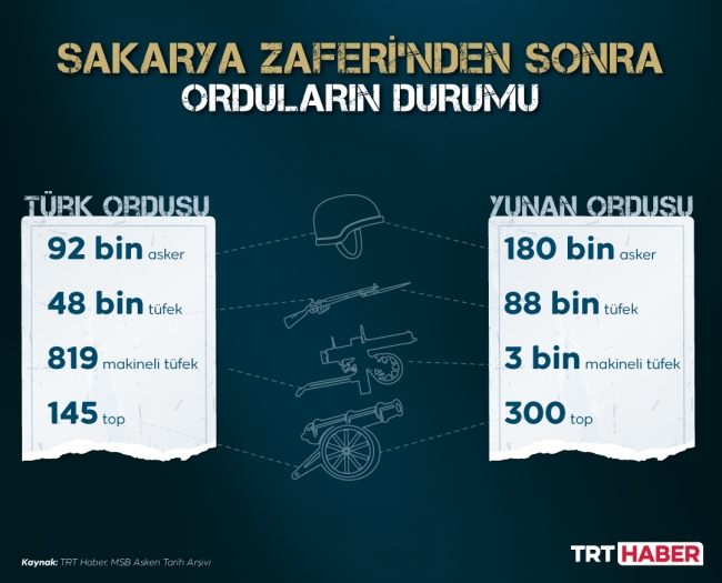 30 Ağustos Zafer Bayramı'nın 100'üncü yılı... Büyük Taarruz nasıl başladı?