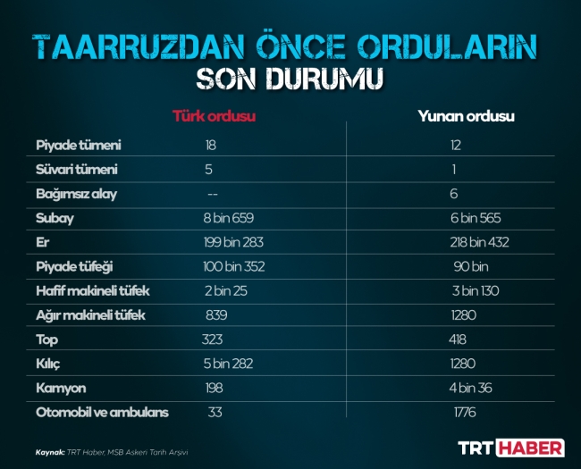 30 Ağustos Zafer Bayramı'nın 100'üncü yılı... Büyük Taarruz nasıl başladı?