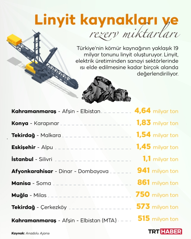 Kurulu güce temiz enerji desteği