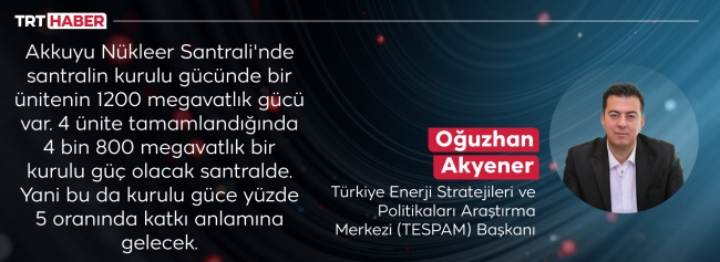 Kurulu güce temiz enerji desteği