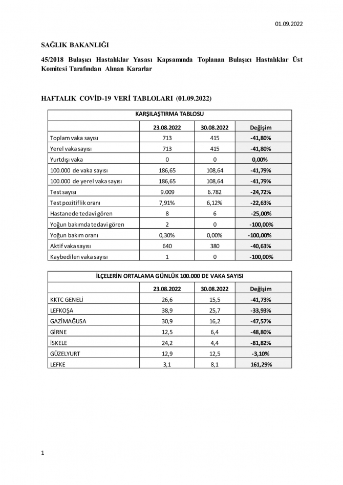 Bulaşıcı Hastalıklar Üst Kurulu kararları açıklandı