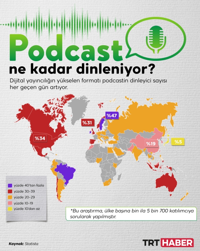 Podcast ne kadar dinleniyor?