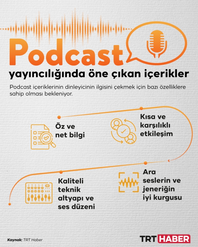 Podcast ne kadar dinleniyor?