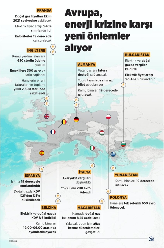 Avrupa'da enerji krizi kapıda