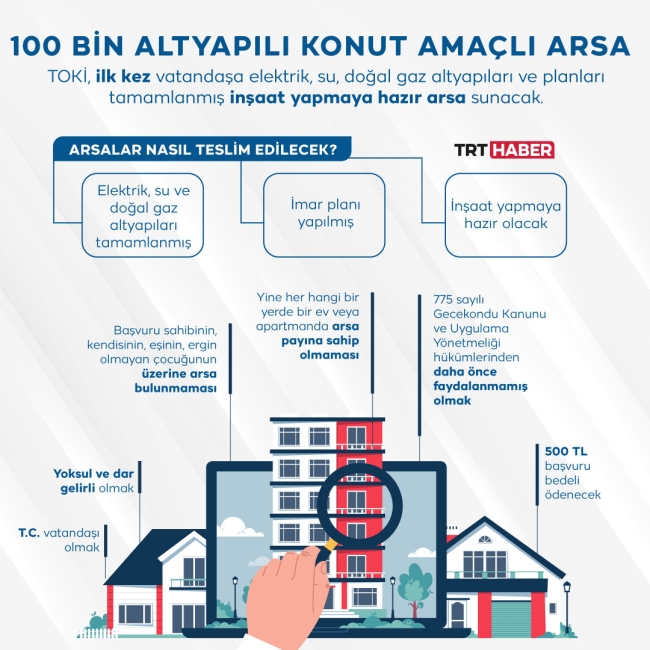 Sosyal konut projesinde büyük gün