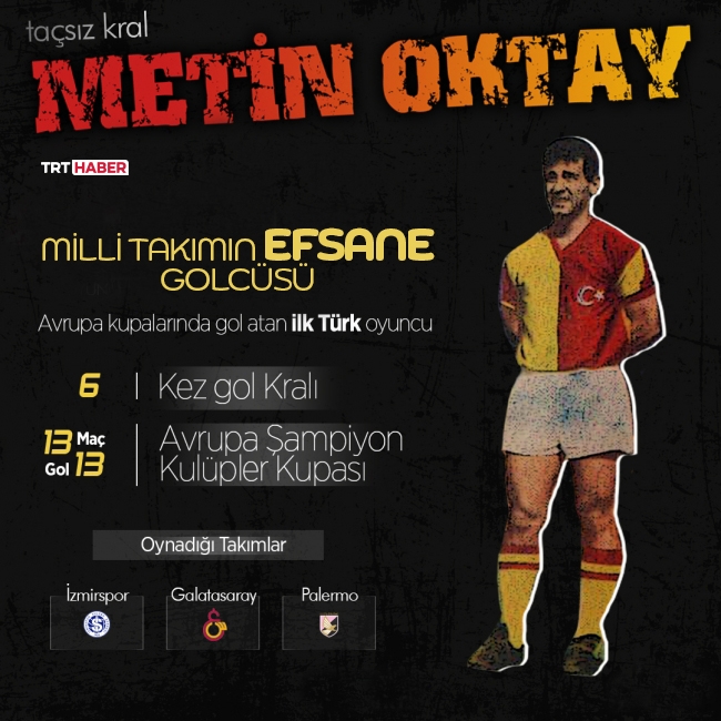 "Taçsız Kral" Metin Oktay vefatının 31. yılında anılıyor