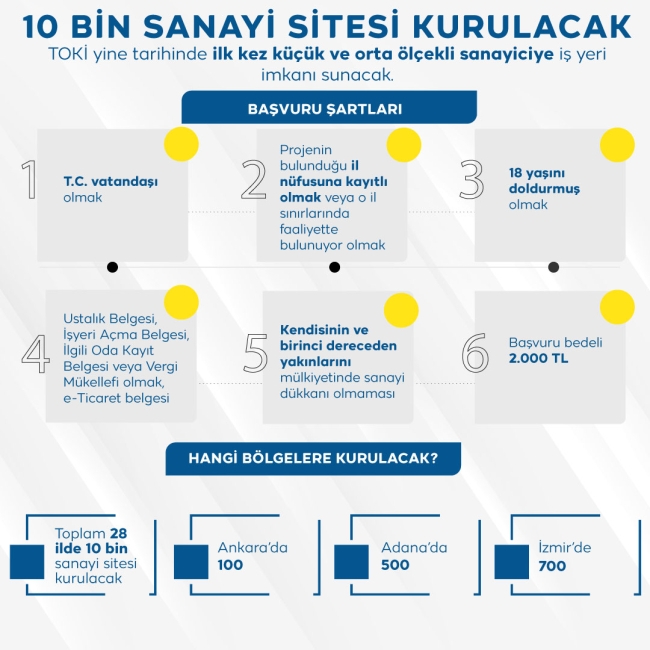 Sosyal konut projesinin detayları belli oldu: 2+1 evler 608 bin lira olacak