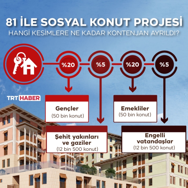 Cumhuriyet tarihinin en büyük sosyal konut projesine başvurular yarın başlıyor