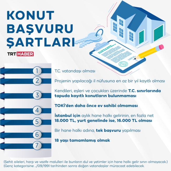 Sosyal konut projesinde hangi ilde kaç konut yapılacak?