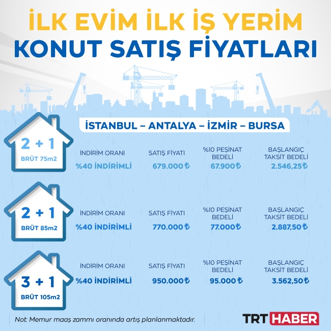 Sosyal konut projesinde başvuru sayısı 3,5 milyona yaklaştı