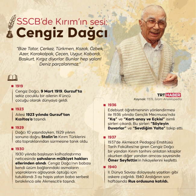 SSCB’de Kırım’ın sesi: Cengiz Dağcı