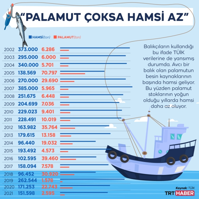 Denizde palamut ‘dalgalanması’