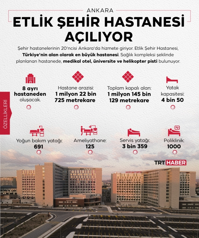 Türkiye'nin alan olarak en büyüğü "Etlik Şehir Hastanesi" bugün açılıyor