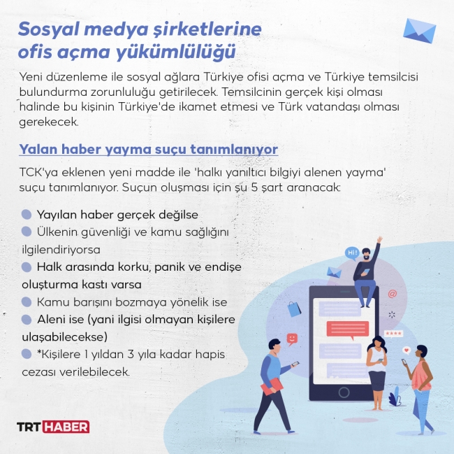 Sosyal medya yasası nedir, maddeleri nelerdir?