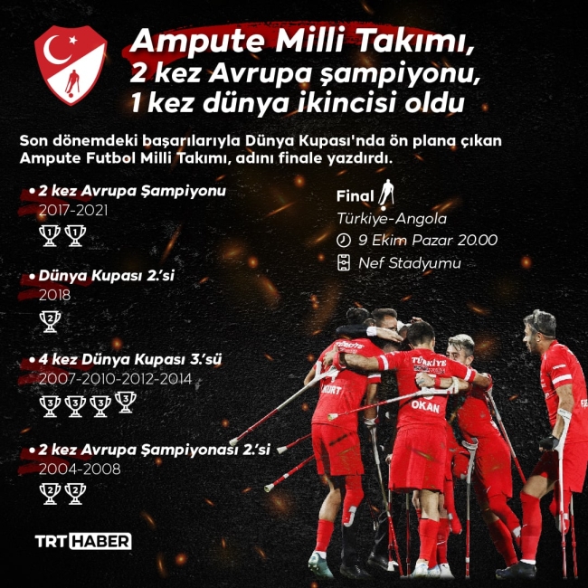 Ampute Futbol Milli Takımı Dünya Kupası için sahaya çıkacak