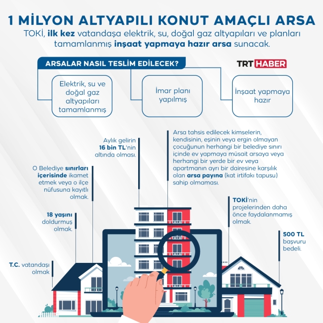 İlk Evim Arsa ve İş Yerim başvuruları başladı