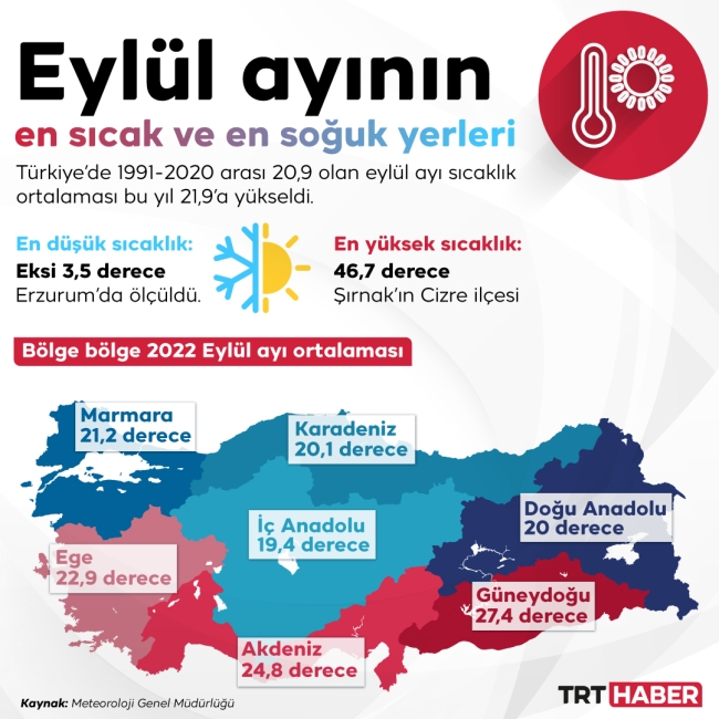 Eylül ayının en soğuk ve en sıcak illeri