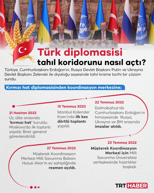 Baş döndüren diplomasi: Erdoğan ve Putin ne görüşmüştü?