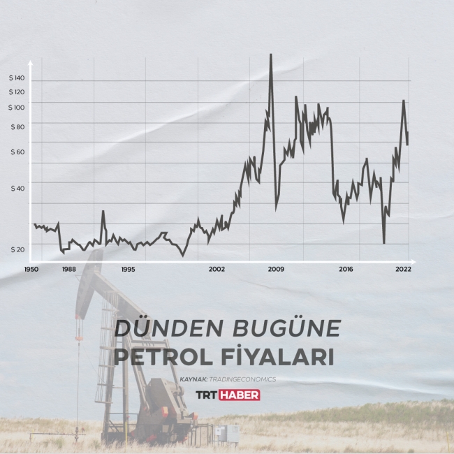 OPEC+ ile ABD arasında bilek güreşi