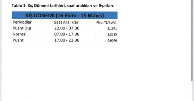 “Çoklu Tarife Sistemi” yürürlüğe girdi