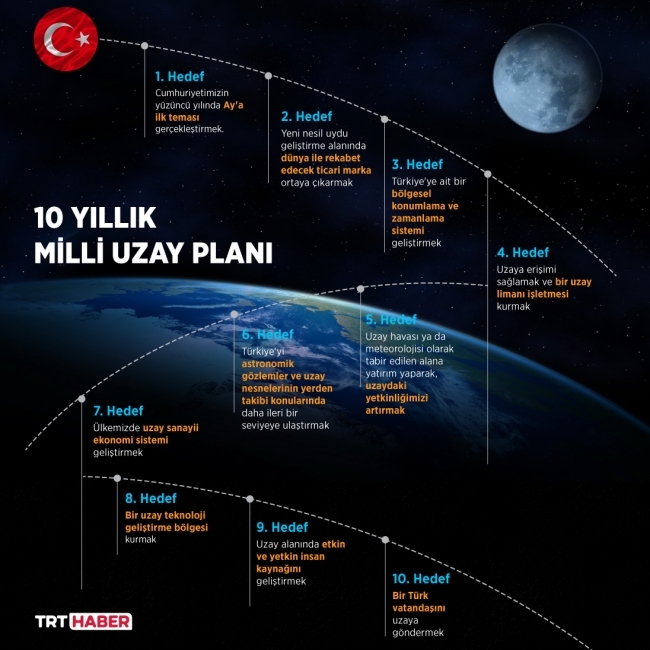 Türkiye’nin kritik gücü: Milli konumlama sisteminde sona gelindi